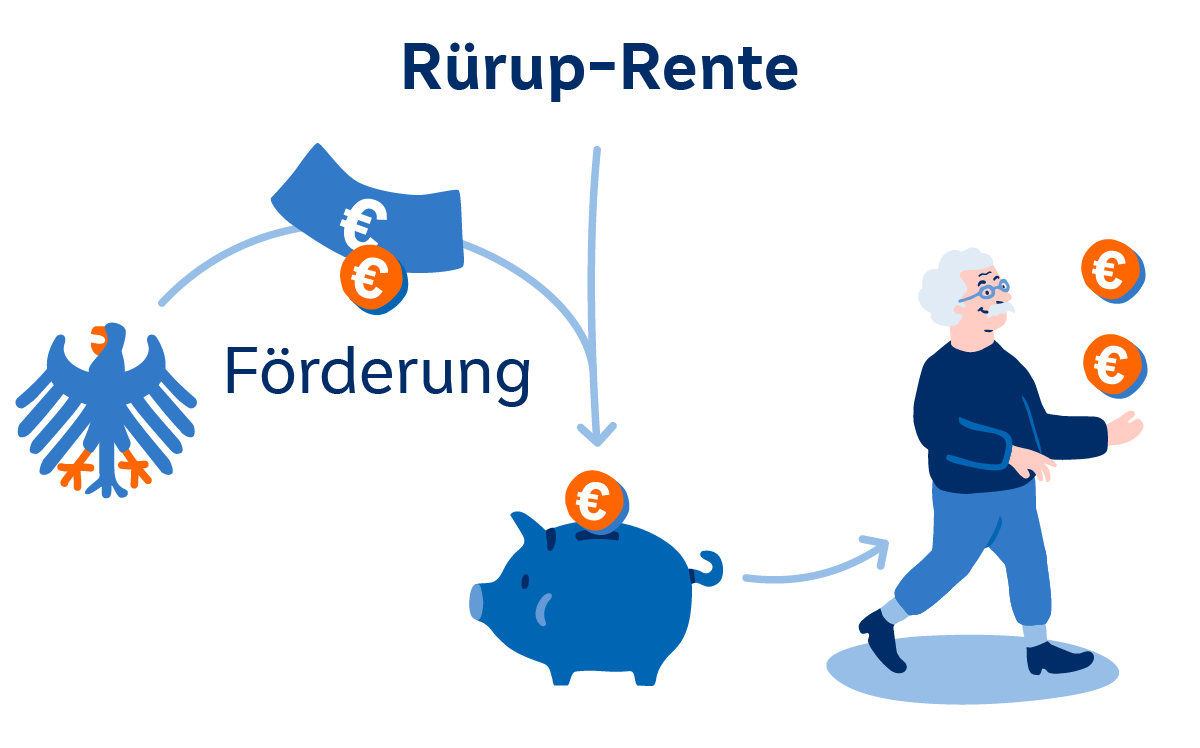 Rürup-Rente Rürup-Rente